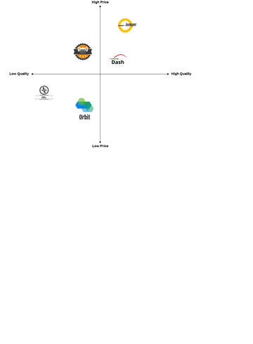 Perceptual Map | Visual Paradigm User-Contributed Diagrams / Designs